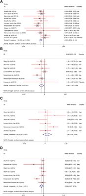 The Effects of Vitamin D Supplementation on Anthropometric and Biochemical Indices in Patients With Non-alcoholic Fatty Liver Disease: A Systematic Review and Meta-analysis